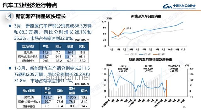 新能源渗透率下滑，车企自省的时刻到了吗？